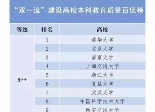 湖南教育质量全国排名几何？