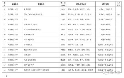 湖南省教育厅领导一览表，您了解多少？