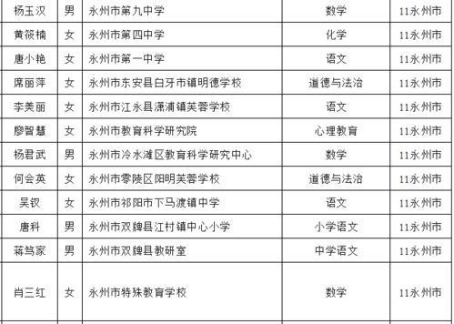 湖南省教育厅人力资源部职能有哪些？