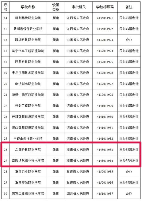 湖南省教育部人员调整，最新动态揭晓？