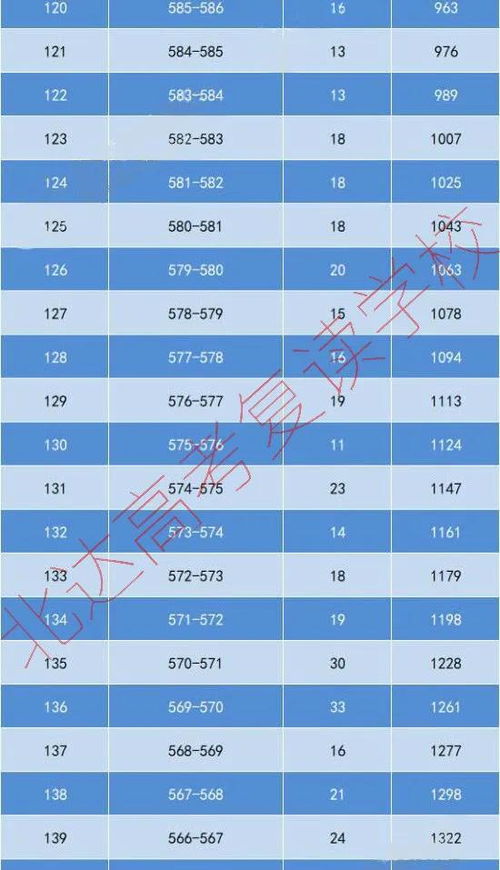 2022年湖南高三美术分数揭晓了吗？