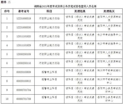 湖南高中生上学时间规定引疑问
