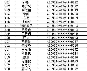 益阳市中小学排名之谜？