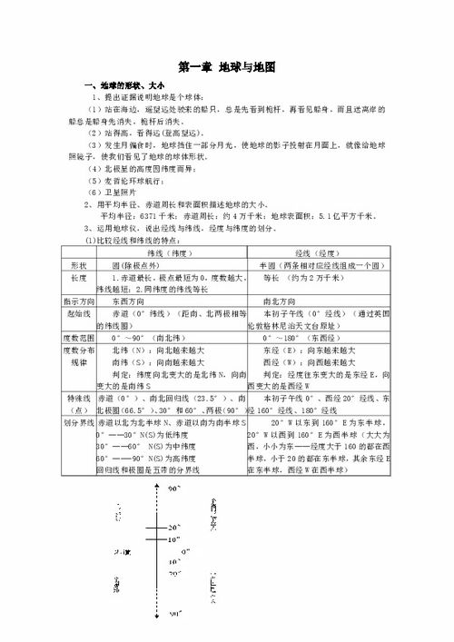 湖南初一地理知识点有哪些疑问？