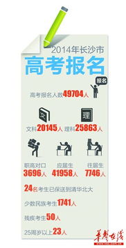 2025年湖南省高考政策有哪些变动？