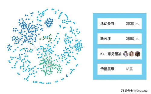 湖南初中在线教育行业如何实现精准获客？