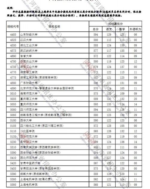 湖南名校教育联盟12月分数线是多少？