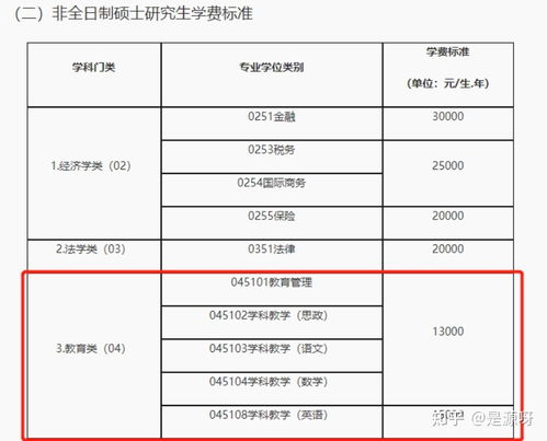 湖南大学教育管理非全日制研究生，报考条件有哪些？