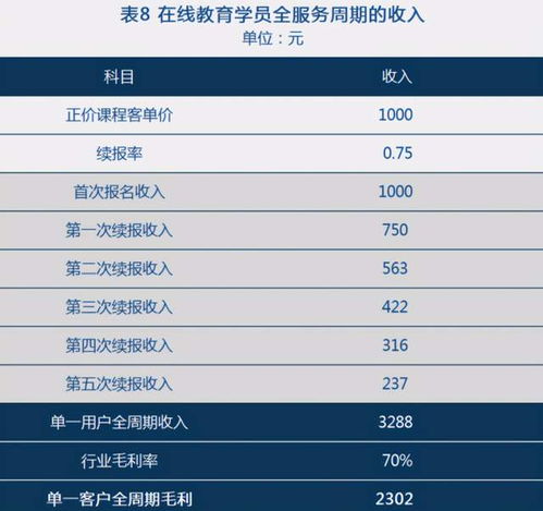湖南K12在线教育精准获客平台，如何破局？