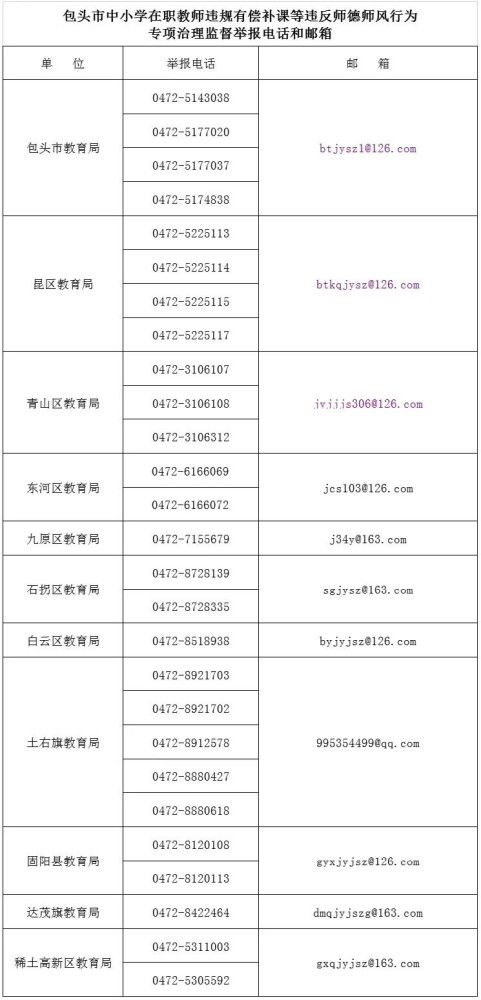 湖南岳阳市教育局举报邮箱，如何使用？