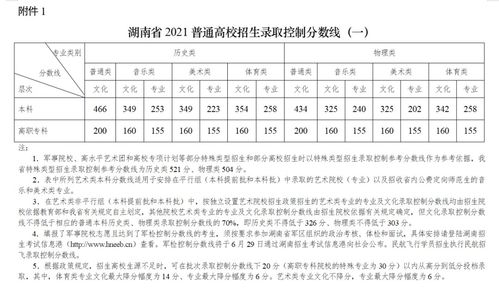 湖南一分一段表，中国教育现状如何？