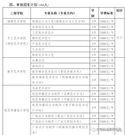 湖南省有哪些特殊教育类单招学校？