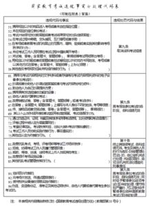湖南省教育考试院第二批招生详情，何时公布？