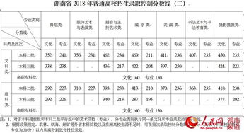 湖南省高考一本线何时公布？