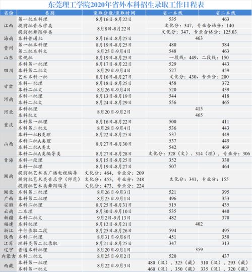 湖南省教育考试院官网提前批查看，如何操作？