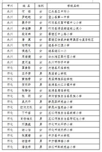 湖南省教育厅领导名单及分工最新一览？