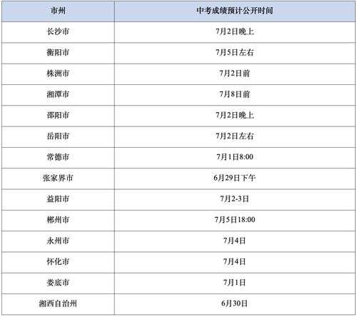 湖南省教育厅中考分数线如何划定？