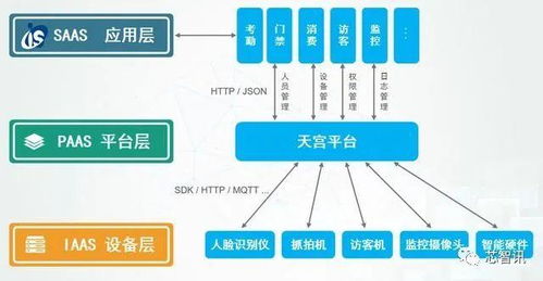 湖南教育信息化EE1D服务平台，功能如何？应用如何？