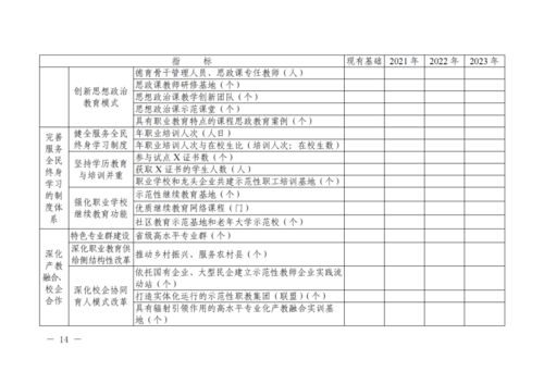 湖南省职业教育改革实施方案成效如何？