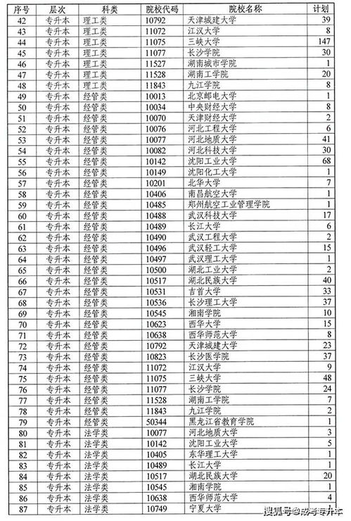 湖南成人本科小学教育分数线是多少？