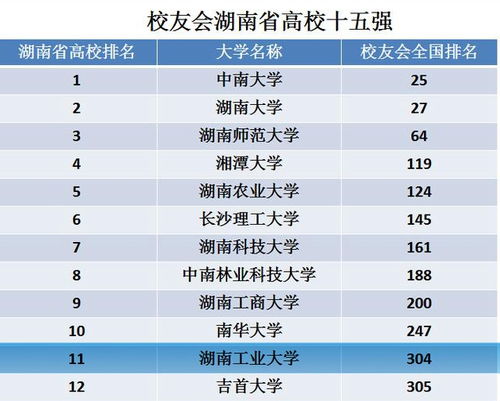 湖南高校排名一览，哪家最强？