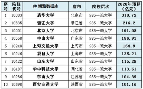 湖南大学一年教育经费多少亿？