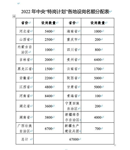 湖南省教育厅特岗二批，报名条件有哪些疑问？