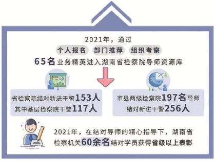湖南人才市场，人共教育网如何助力人才成长？