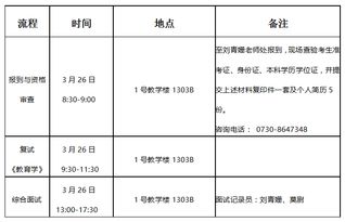 湖南理工大学教育学硕士前景如何？
