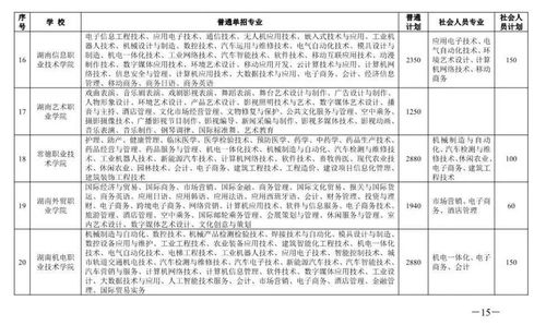 湖南单招教育学校花田村具体位置？