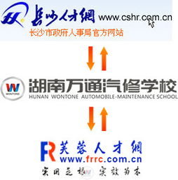湖南人才市场与公公教育网，有何关联？