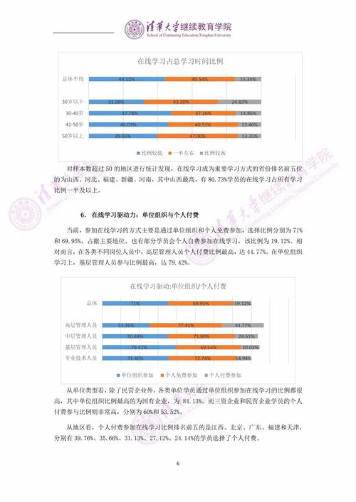 湖南八大员继续教育网站，如何提升学习效果？