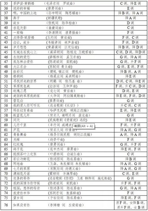 湖南音乐教育262分排名之谜？