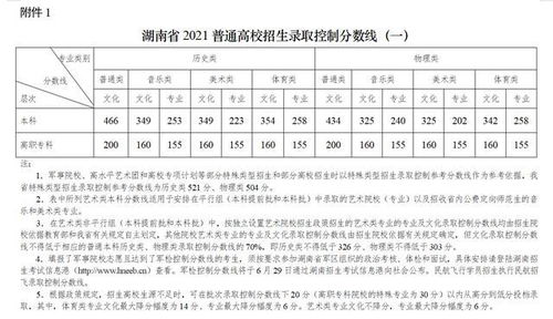 湖南教育考试院官网登录入口在哪？
