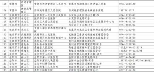 湖南高等教育分校排名一览表，哪家分校最亮眼？