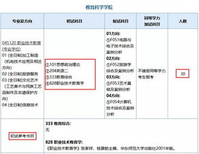 湖南师大是否招收教育学专硕？