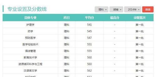 湖南师大音乐教育录取分数线是多少？