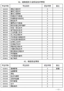 湖南单招学费是多少？