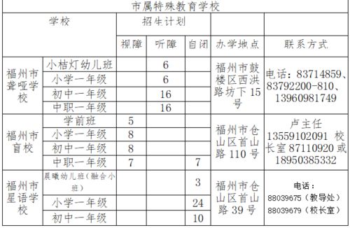 湖南中职特殊教育专业学校一览？