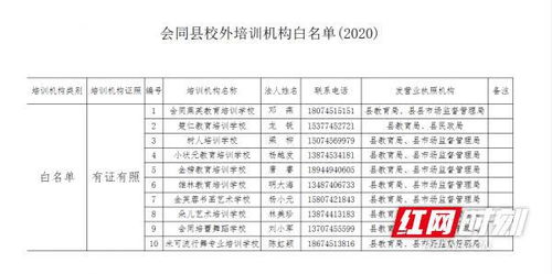 湖南省会同县教育局官网信息详尽吗？