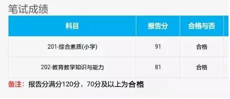 湖南教师资格证，报考条件有哪些疑问？