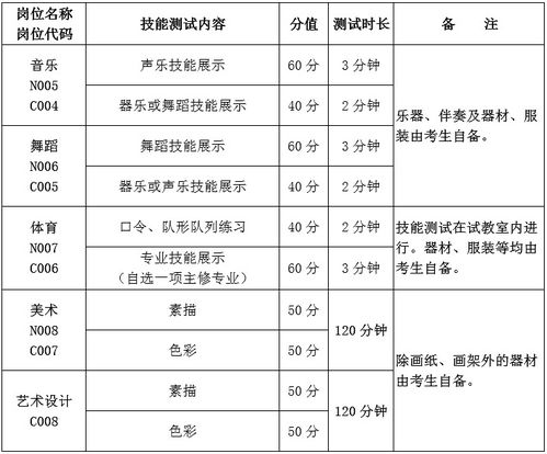 湖南省特殊教育学校招聘标准，你达标了吗？