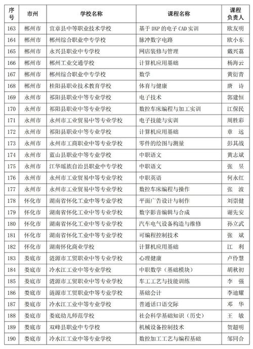 湖南省教育厅精品课程立项，哪些课程脱颖而出？