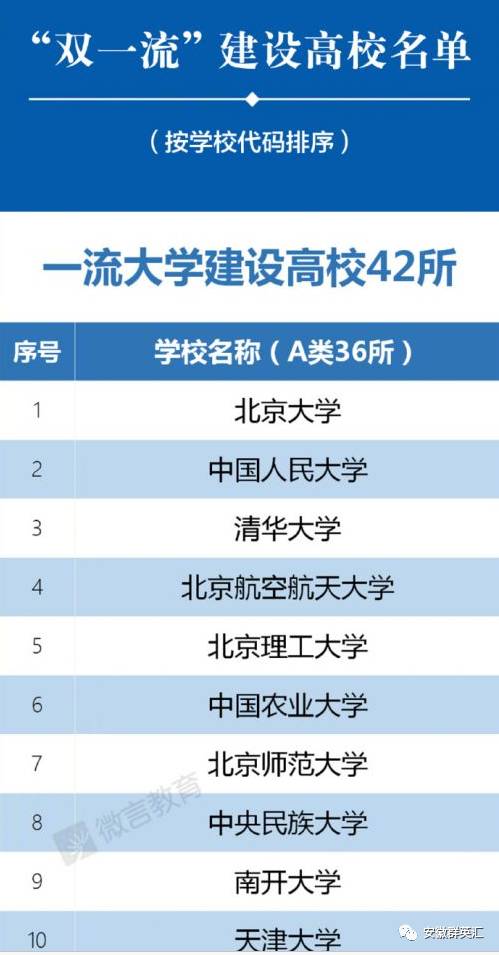 湖南省教育厅双一流学科如何布局？