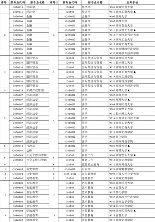 湖南高等教育机构排名一览表，谁将问鼎？
