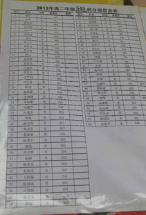 湖南高一分班政策有变吗？