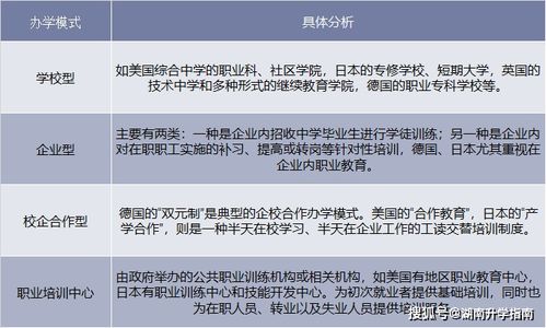 湖南五年一贯制大专教育，前景如何？