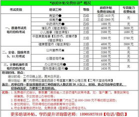 湖南省继续教育学分如何补学？
