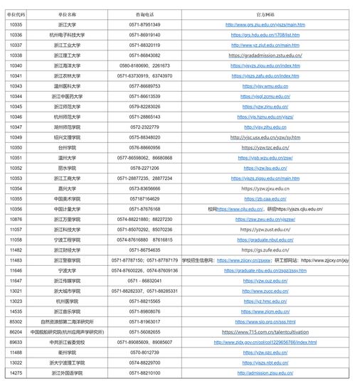 湖南研究生奖励金覆盖哪些省份？