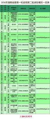 长沙市教育局巡视有何新动向？